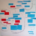 VRA course map of expectations