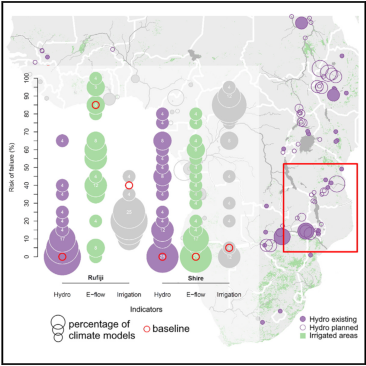 “Climate variability affects water-energy-food infrastructure performance in East Africa” New paper with inputs from Kulima